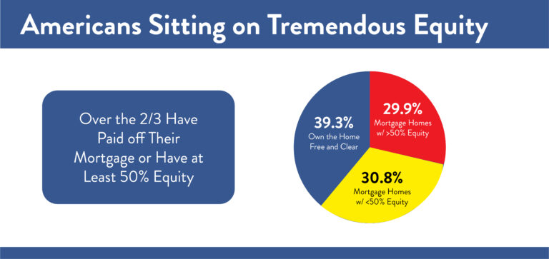 What Every Homeowner Should Know About Their Equity